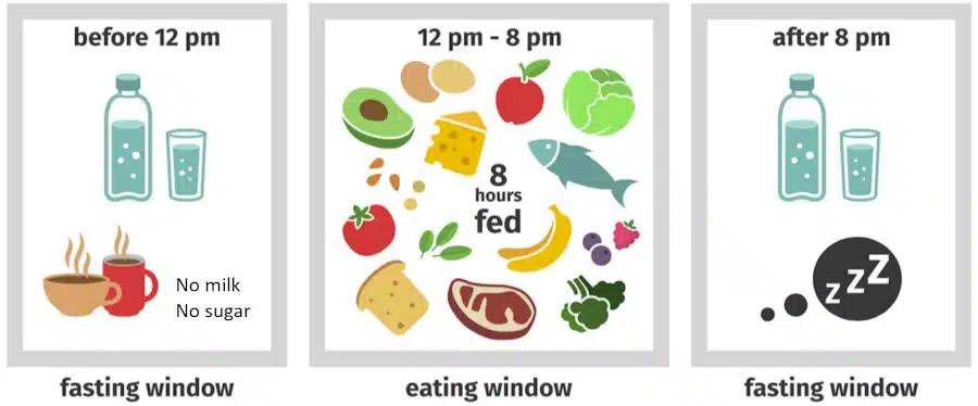 Intermittent fasting 16-8