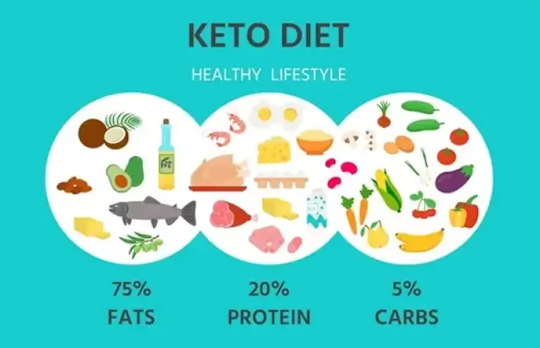 Keto diet rules